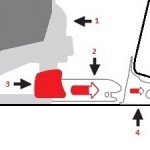 Hvad er Isofix?