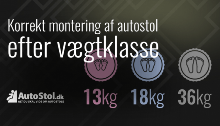 Korrekt montering efter vægt klasse